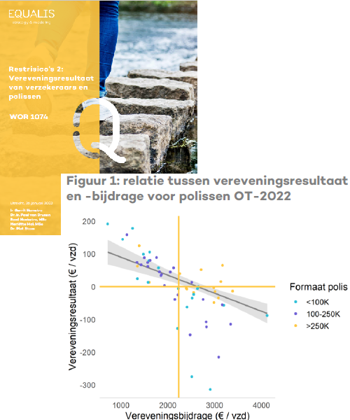 Voorpagina van rapport Equalis