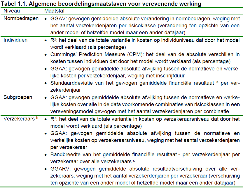 Table assessment framework