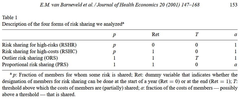 Table risk sharing methods